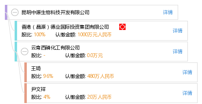 昆明中源生物科技开发